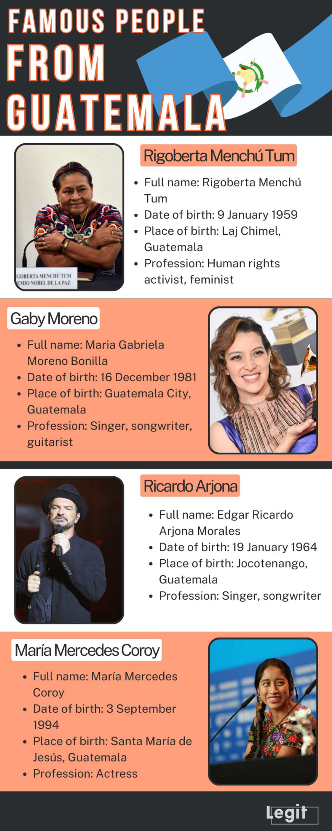 Famous people from Guatemala Famous people from Guatemala