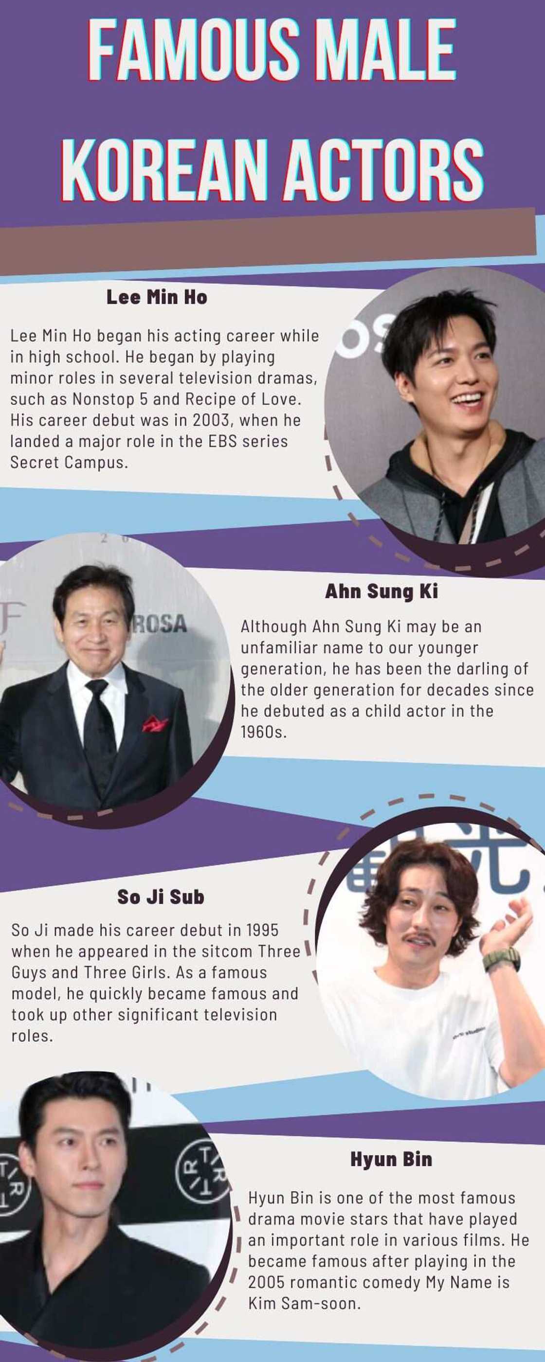 Famous male Korean actors