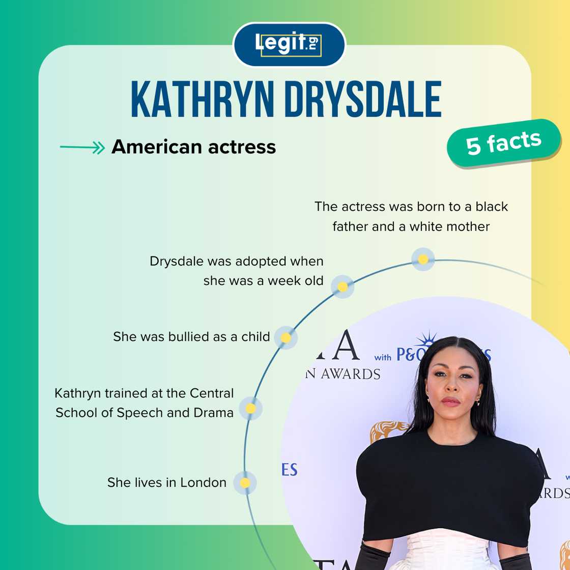 Top 5 facts about Kathryn Drysdale