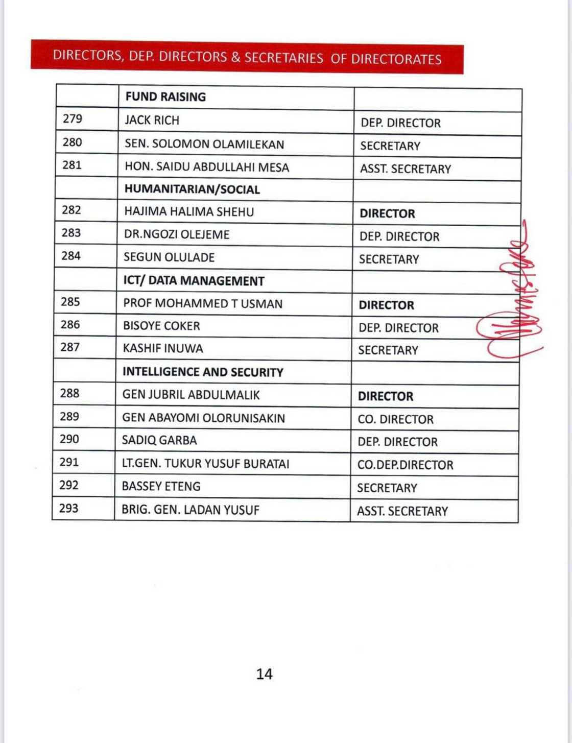 APC Presidential Campaign Council