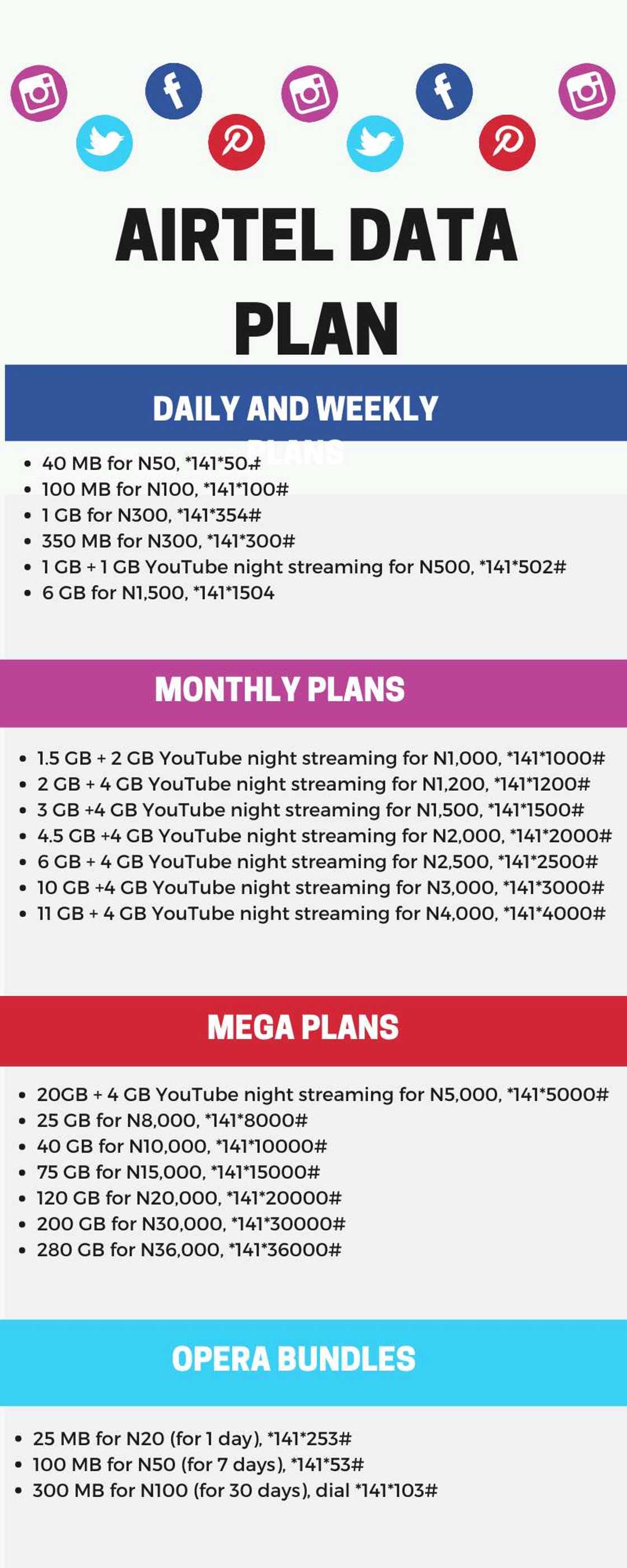 Airtel data plan how to buy plans bundles guidelines 2024 Legit.ng