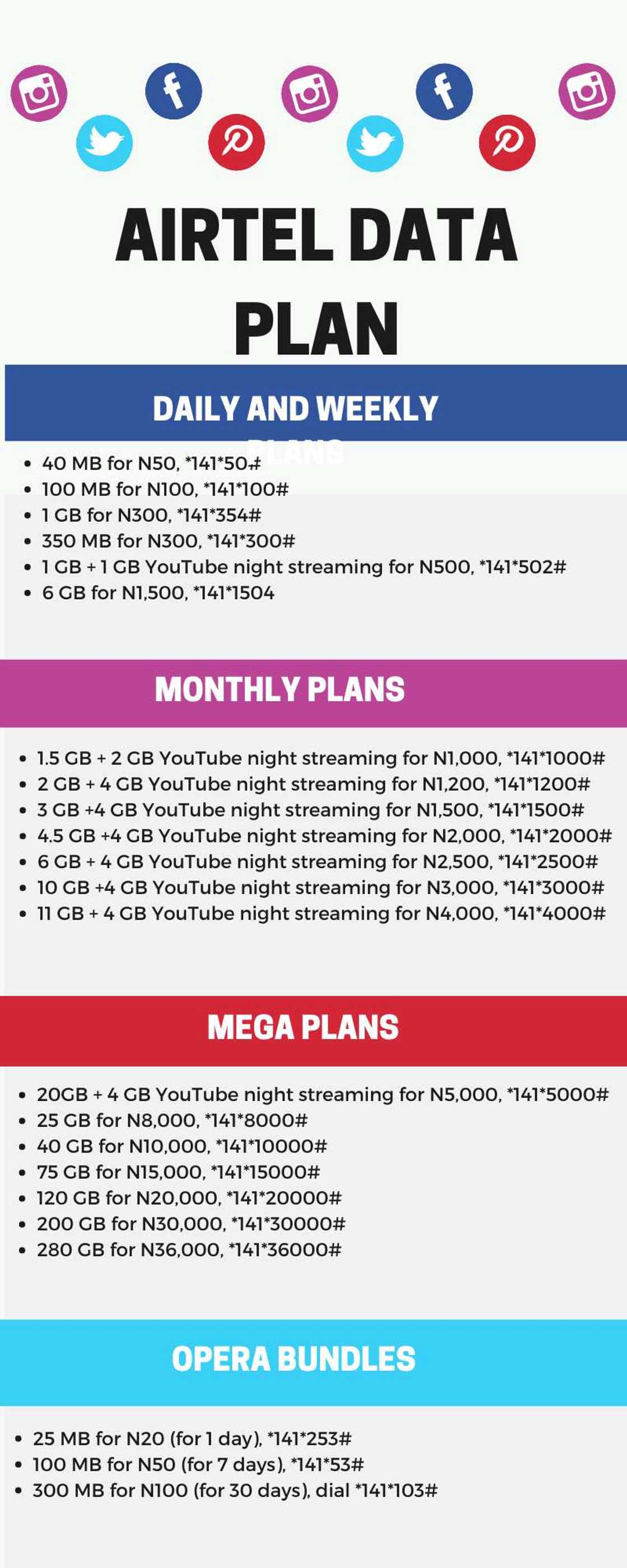 Airtel data plan Airtel data plan