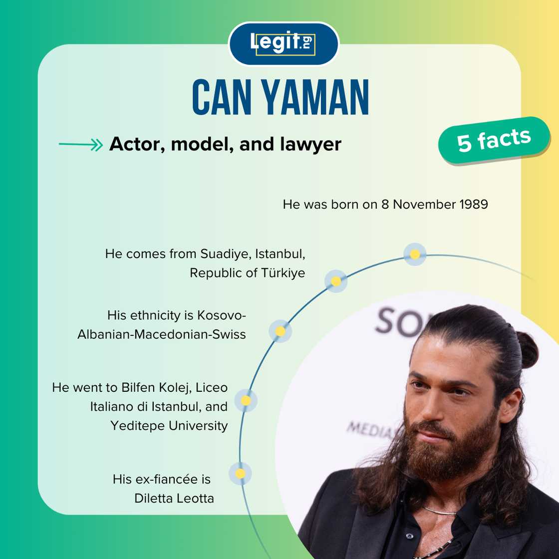 Top-5 facts about Can Yaman