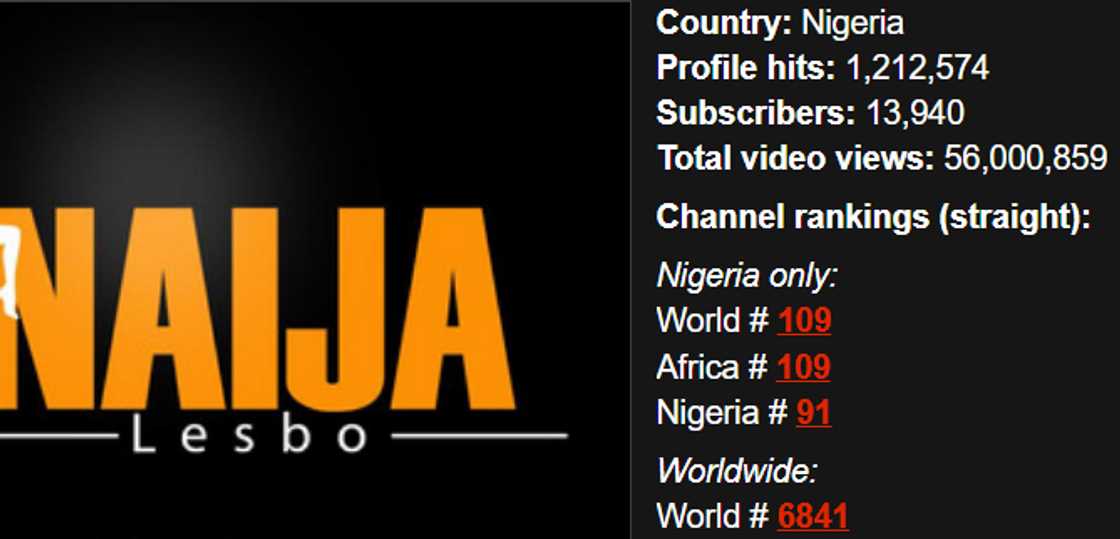 Nigerian Lesbos Nigerian Lesbos