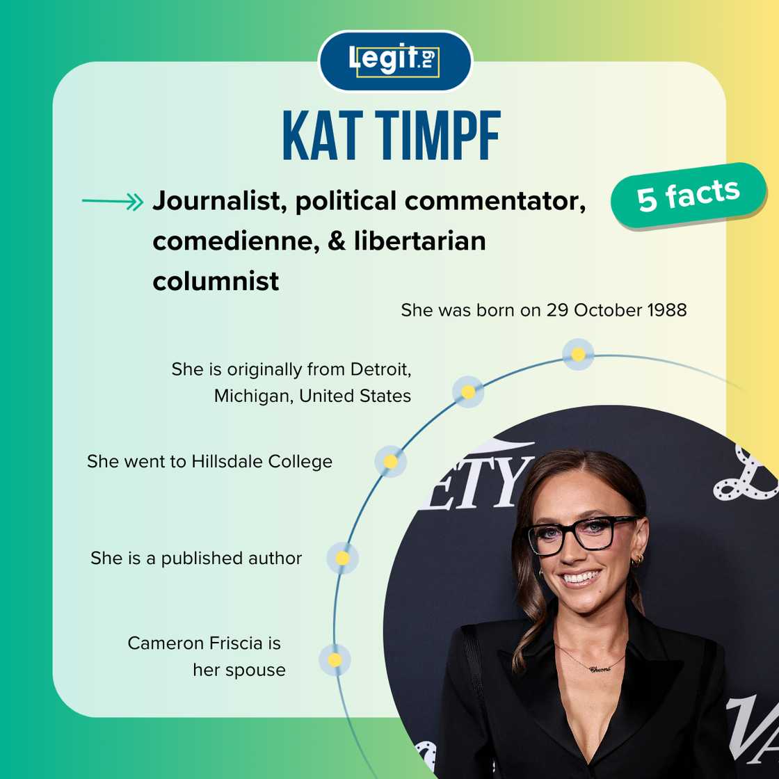 Top-5 facts about Kat Timpf