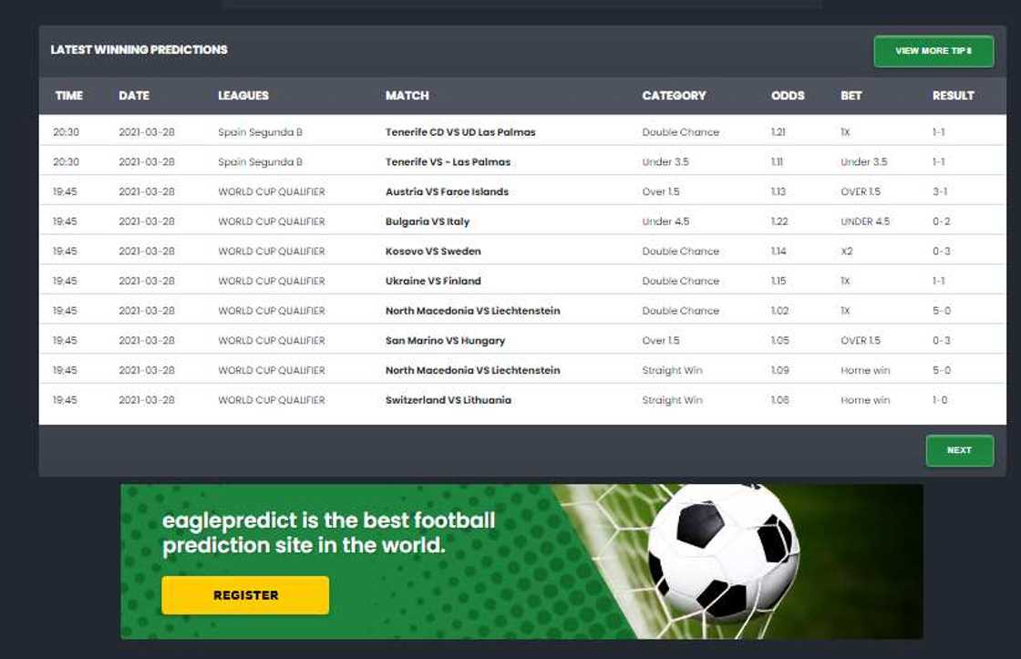 Top 35 Free Football Prediction Sites You Should Check in 2023 Top 35 Free Football Prediction Sites You Should Check in 2023