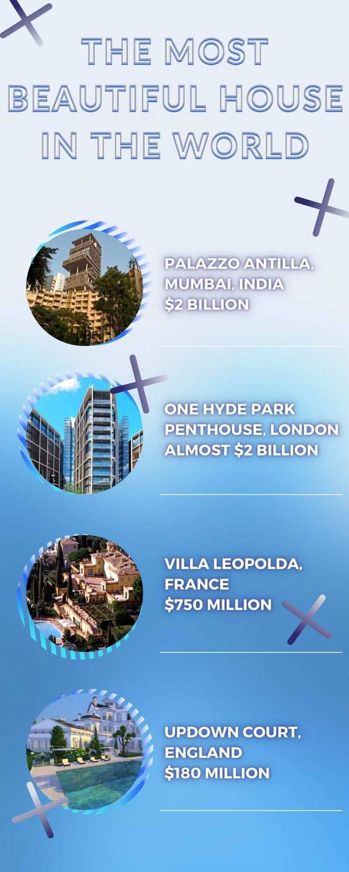 The most beautiful house in the world The most beautiful house in the world