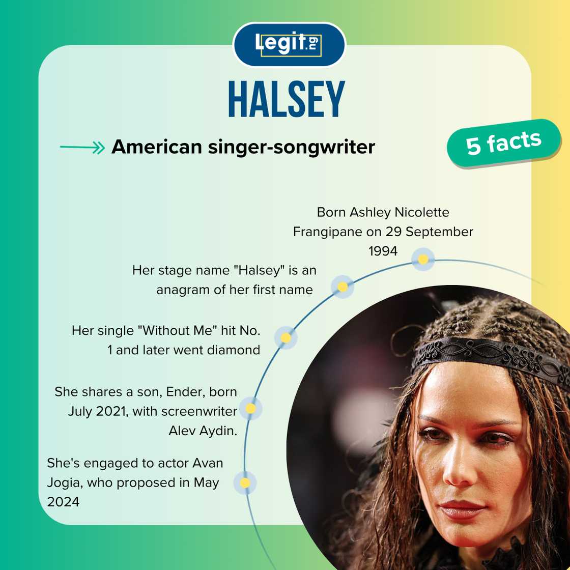 Five facts about Halsey