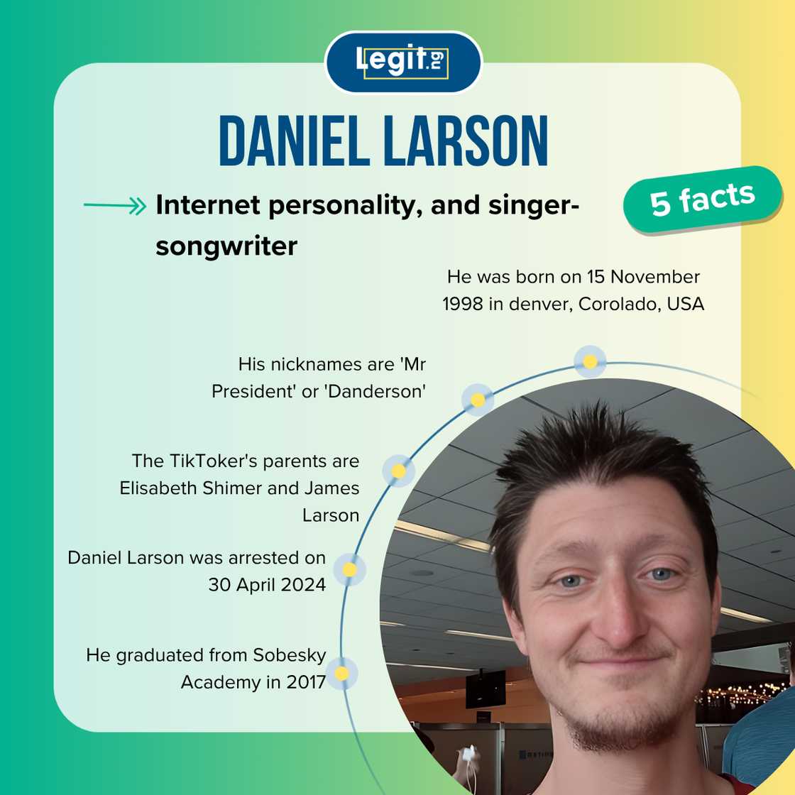 Fast facts about Daniel Larson