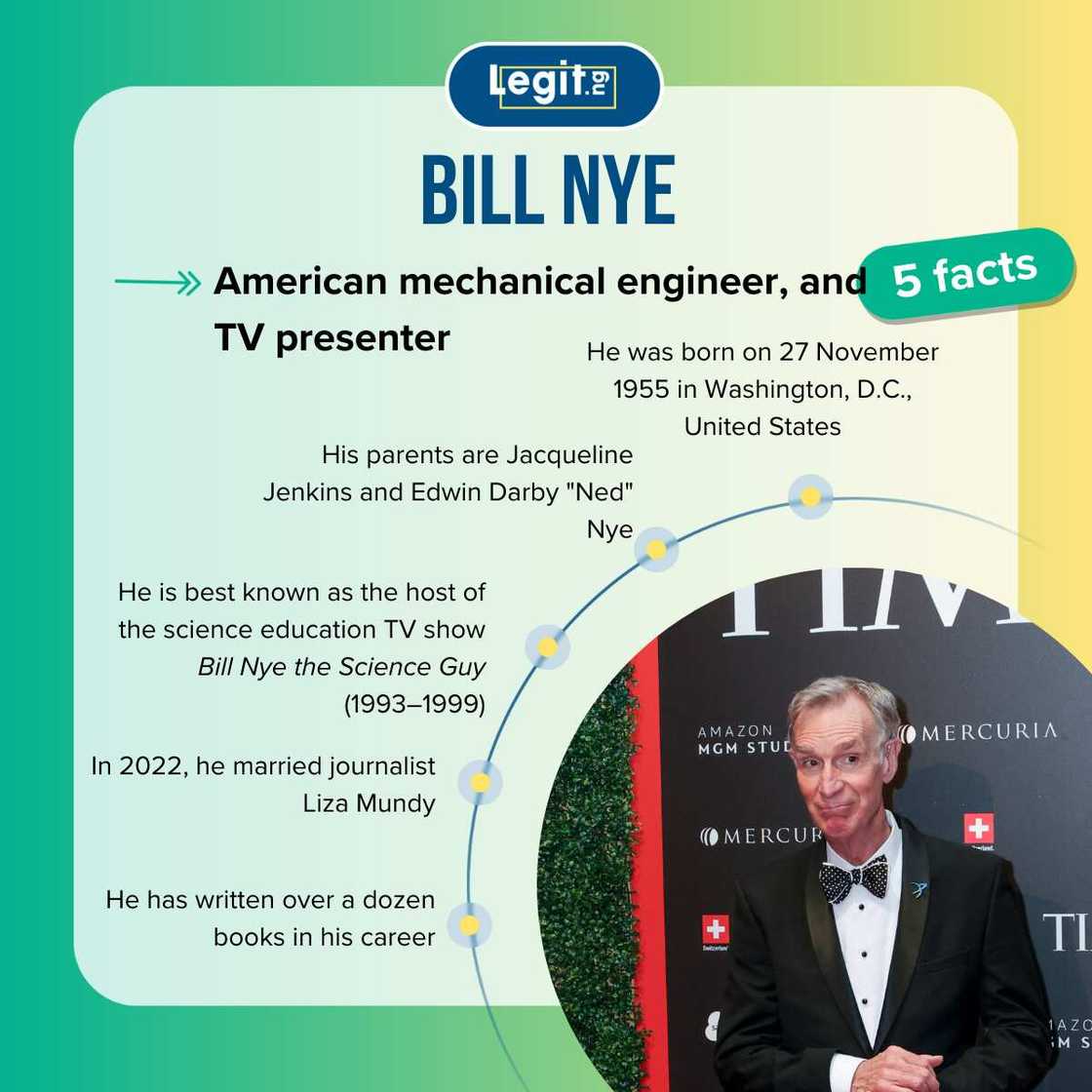 Facts about Bill Nye Facts about Bill Nye