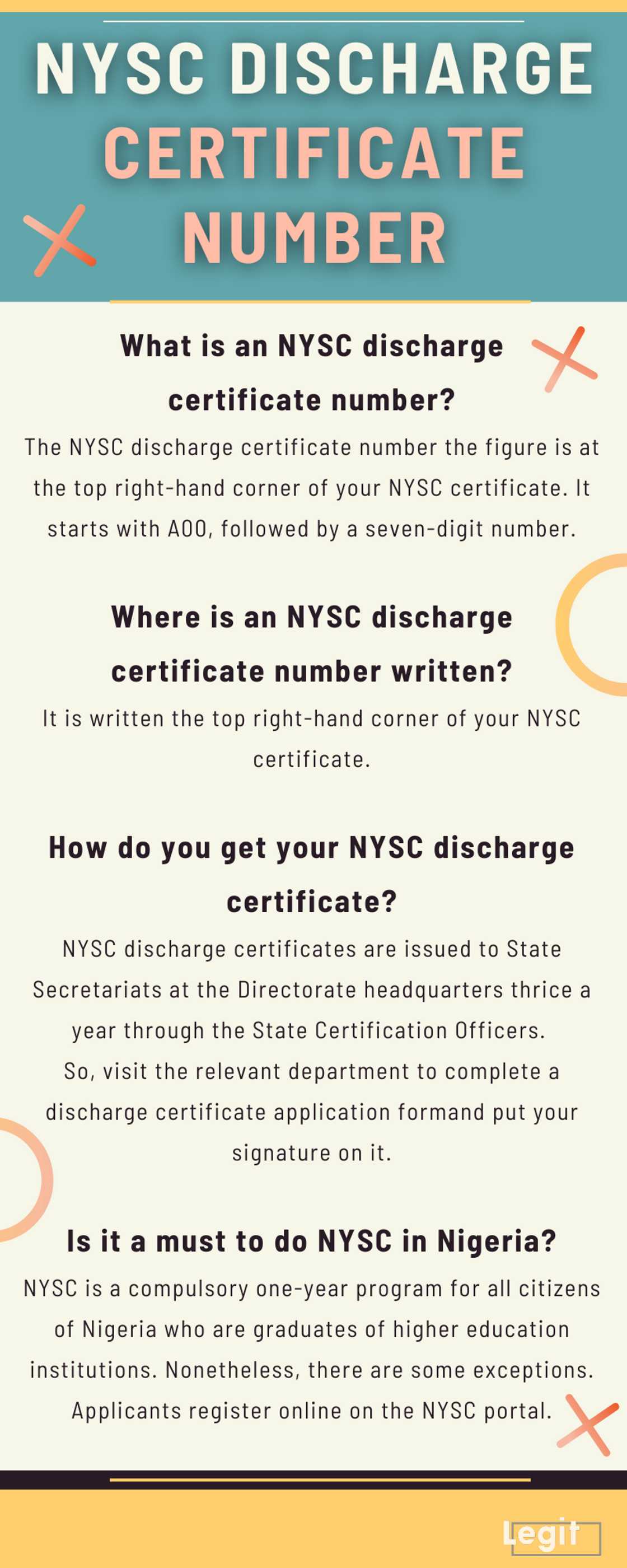 NYSC discharge certificate number NYSC discharge certificate number