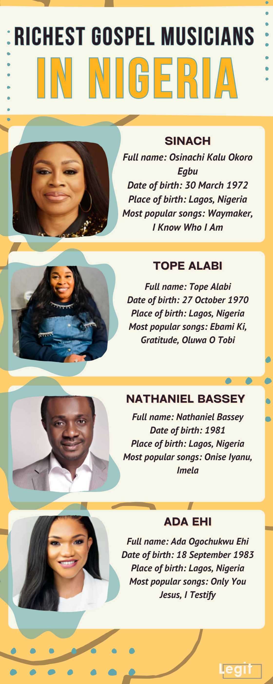 Richest gospel musicians in Nigeria Richest gospel musicians in Nigeria
