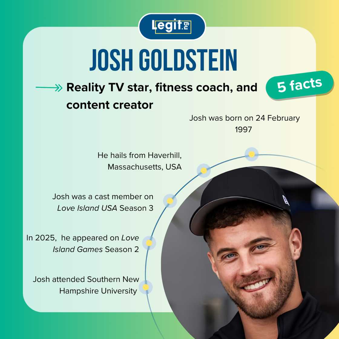 Quick facts about Josh Goldstein Quick facts about Josh Goldstein