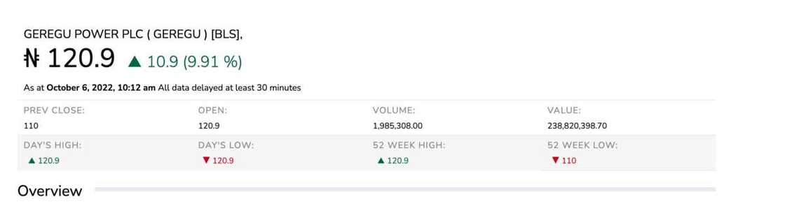 Geregu power shares increase in value Geregu power shares increase in value