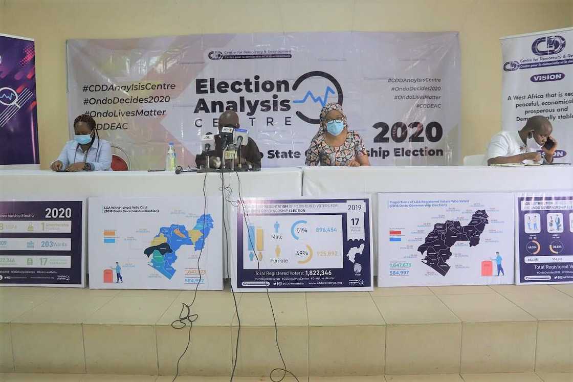 Ondo election: CDD tasks INEC on timely collation of results in difficult terrain Ondo election: CDD tasks INEC on timely collation of results in difficult terrain