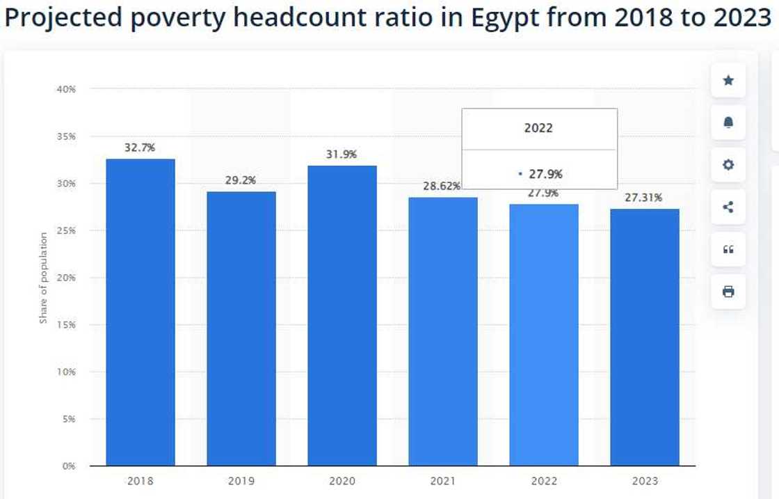 Egyp, Nigeria Egyp, Nigeria