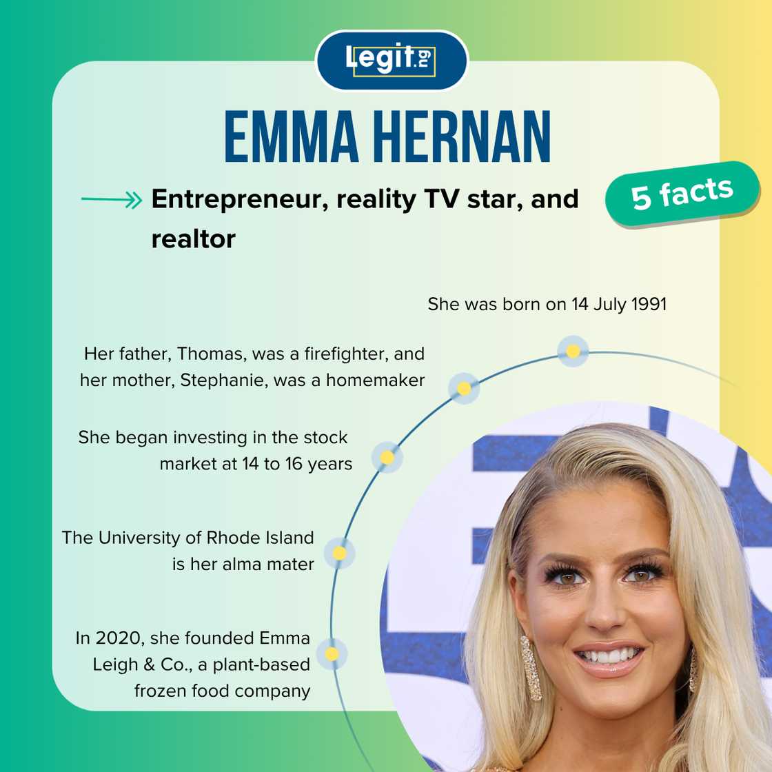 Top 5 facts about Emma Hernan Top 5 facts about Emma Hernan