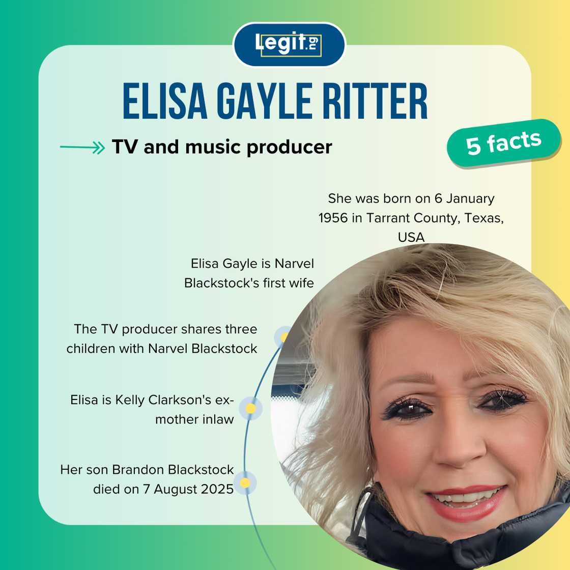 Quick facts about Elisa Gayle Ritter Quick facts about Elisa Gayle Ritter