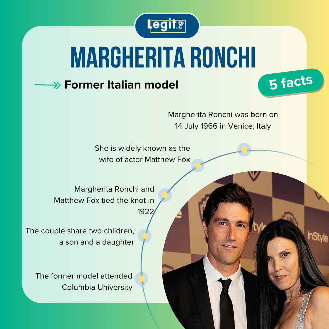 Five fast facts about Margherita Ronchi. Five fast facts about Margherita Ronchi.