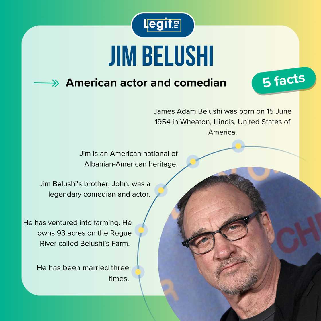 Top-5 five facts about Jim Belushi Top-5 five facts about Jim Belushi