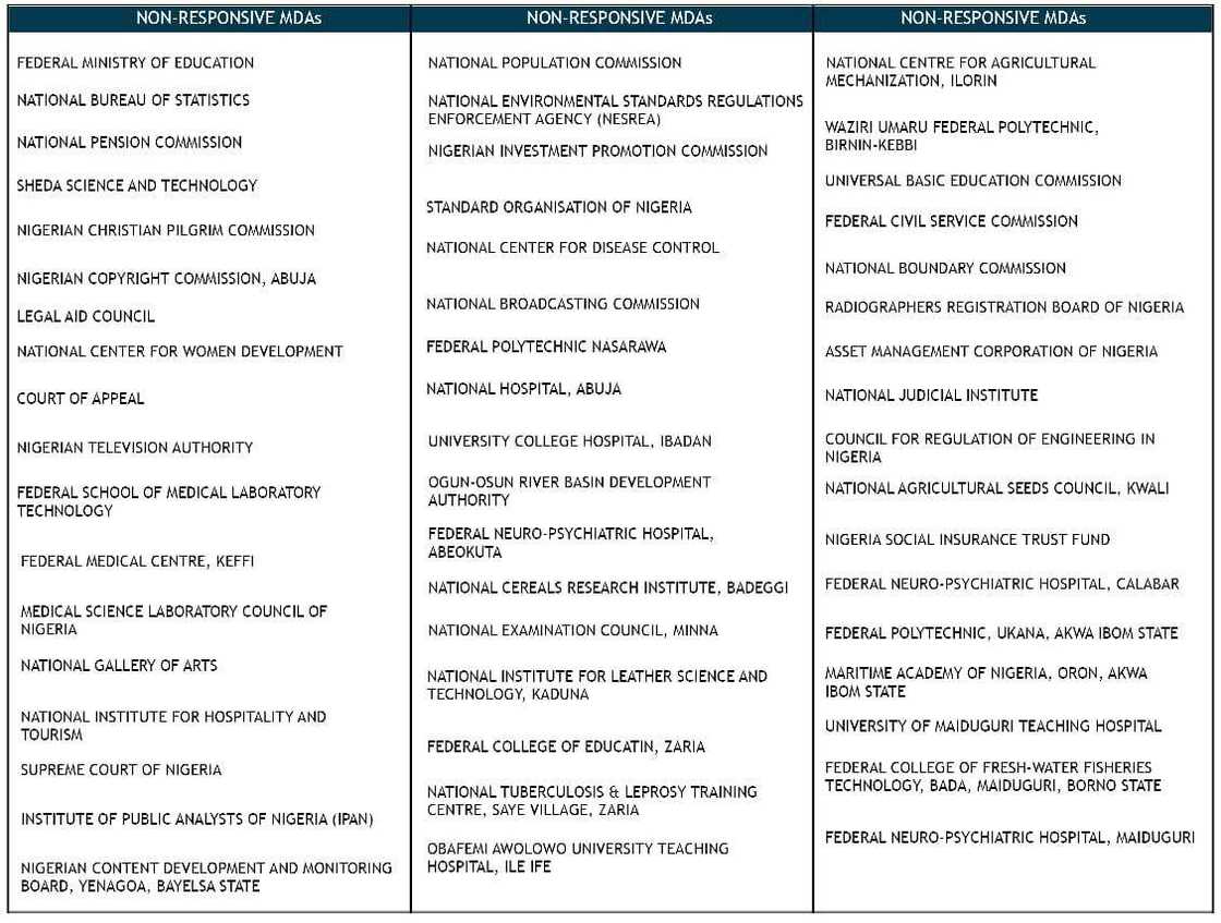 52 MDAs, the Ethics and Integrity Compliance Scorecard (EICS) deployed in 2022 by ICPC