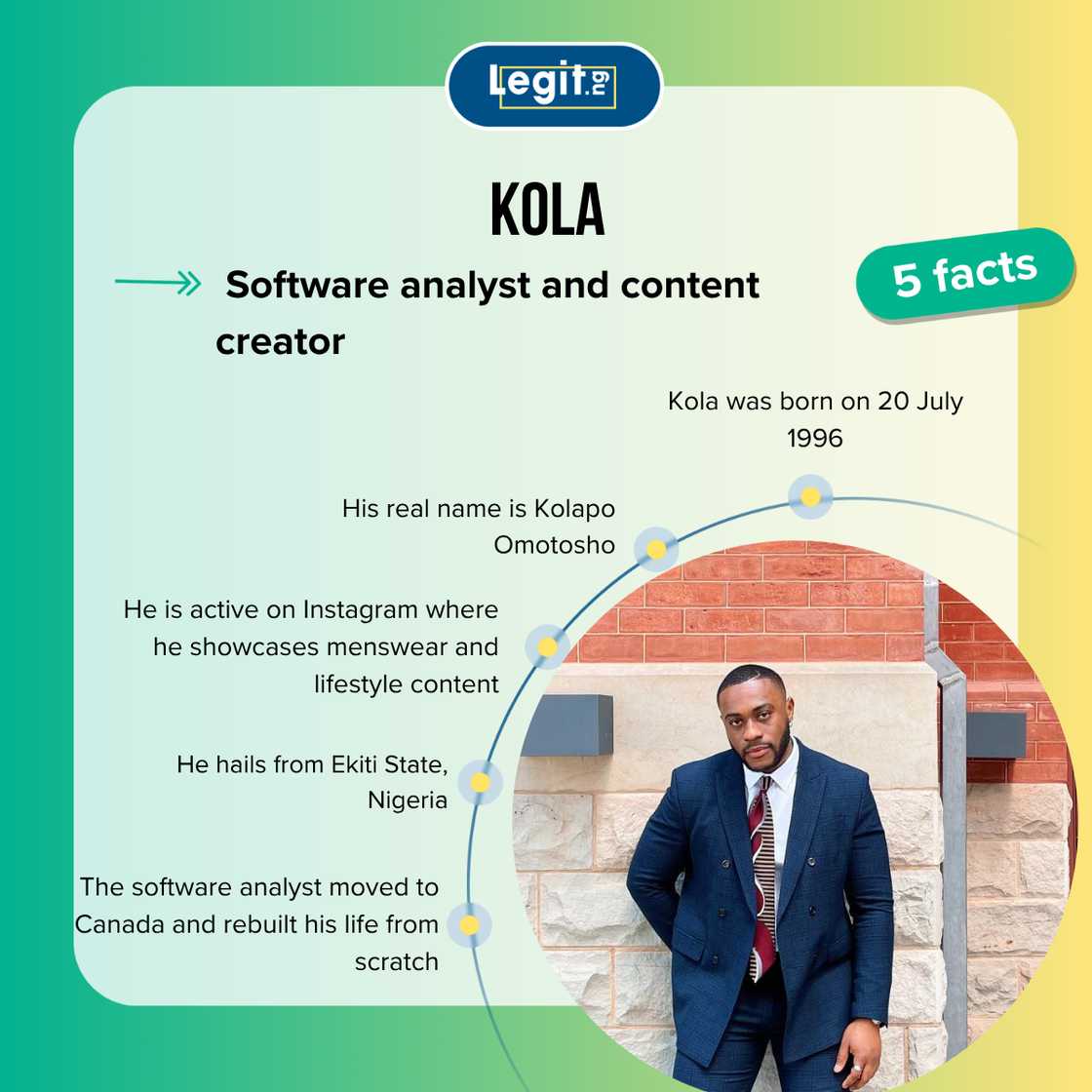 Kola fast facts