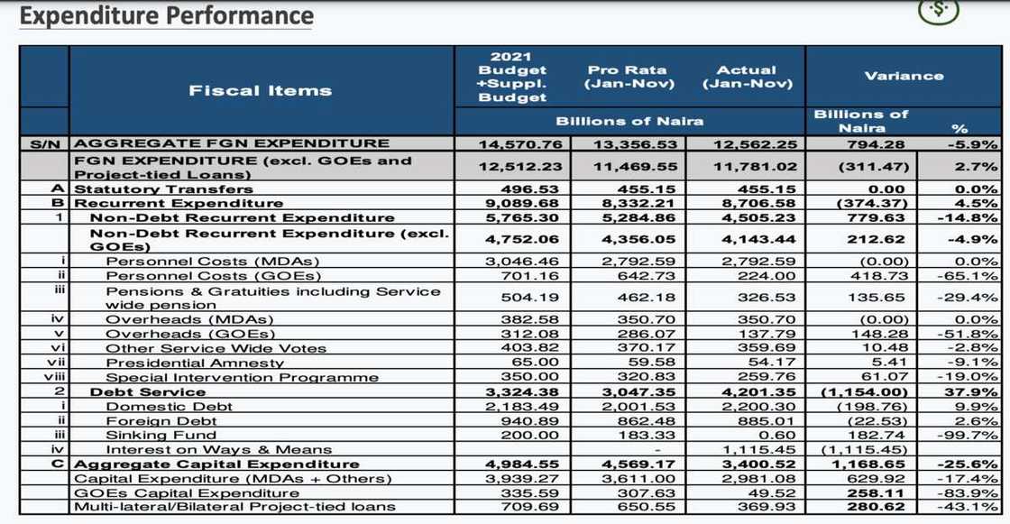 Debt service Nigeria Debt service Nigeria