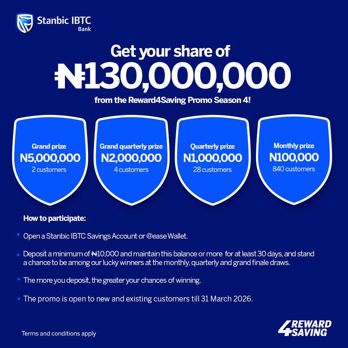 Stanbic IBTC Bank’s Reward4Saving Promo 4.0: N130 Million Up for Grabs Stanbic IBTC Bank’s Reward4Saving Promo 4.0: N130 Million Up for Grabs