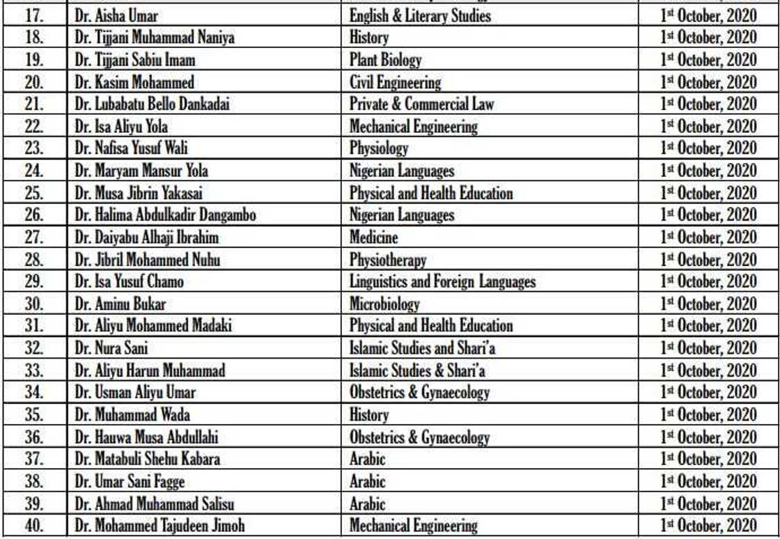List: BUK Promotes 67 Academics to Professors, Associate Profs List: BUK Promotes 67 Academics to Professors, Associate Profs