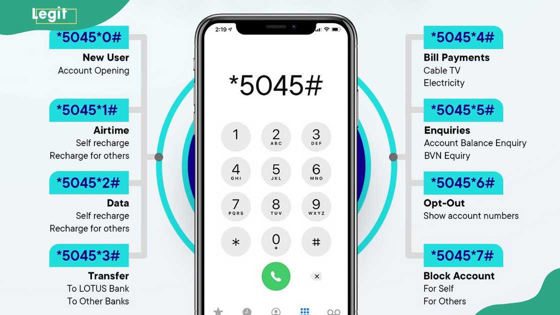 LOTUS bank USSD codes LOTUS bank USSD codes