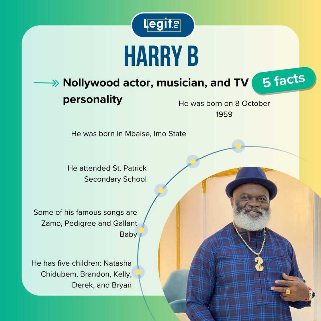 Facts about Harry B Facts about Harry B