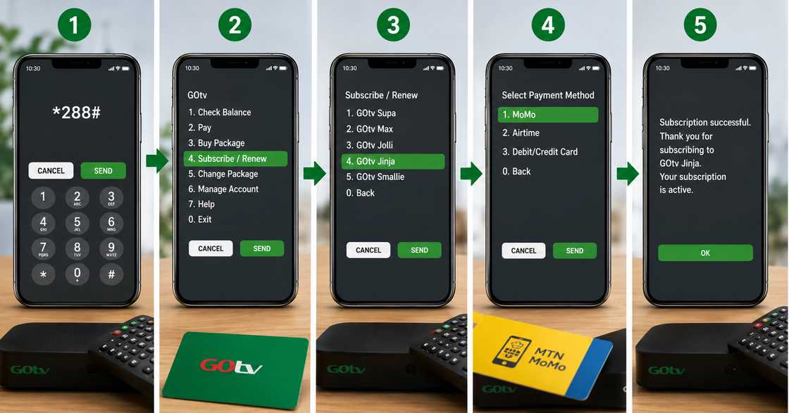 GOtv Jinja subscription via USSD GOtv Jinja subscription via USSD