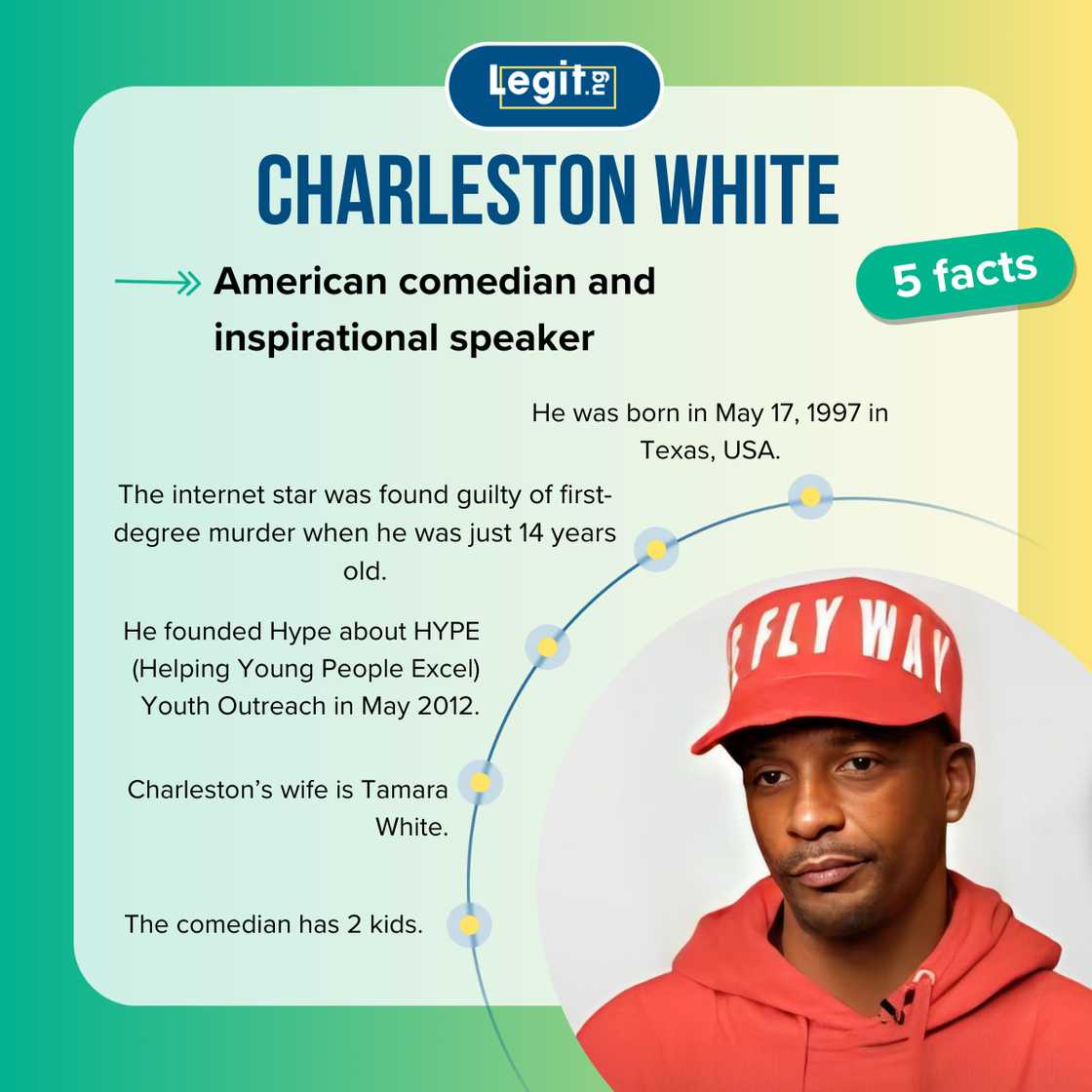 Charleston White's bio Charleston White's bio