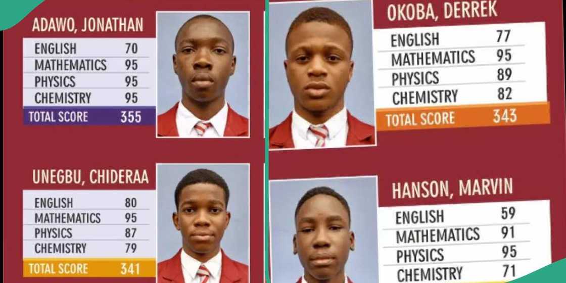 JAMB results of Royal Court Private school trend JAMB results of Royal Court Private school trend
