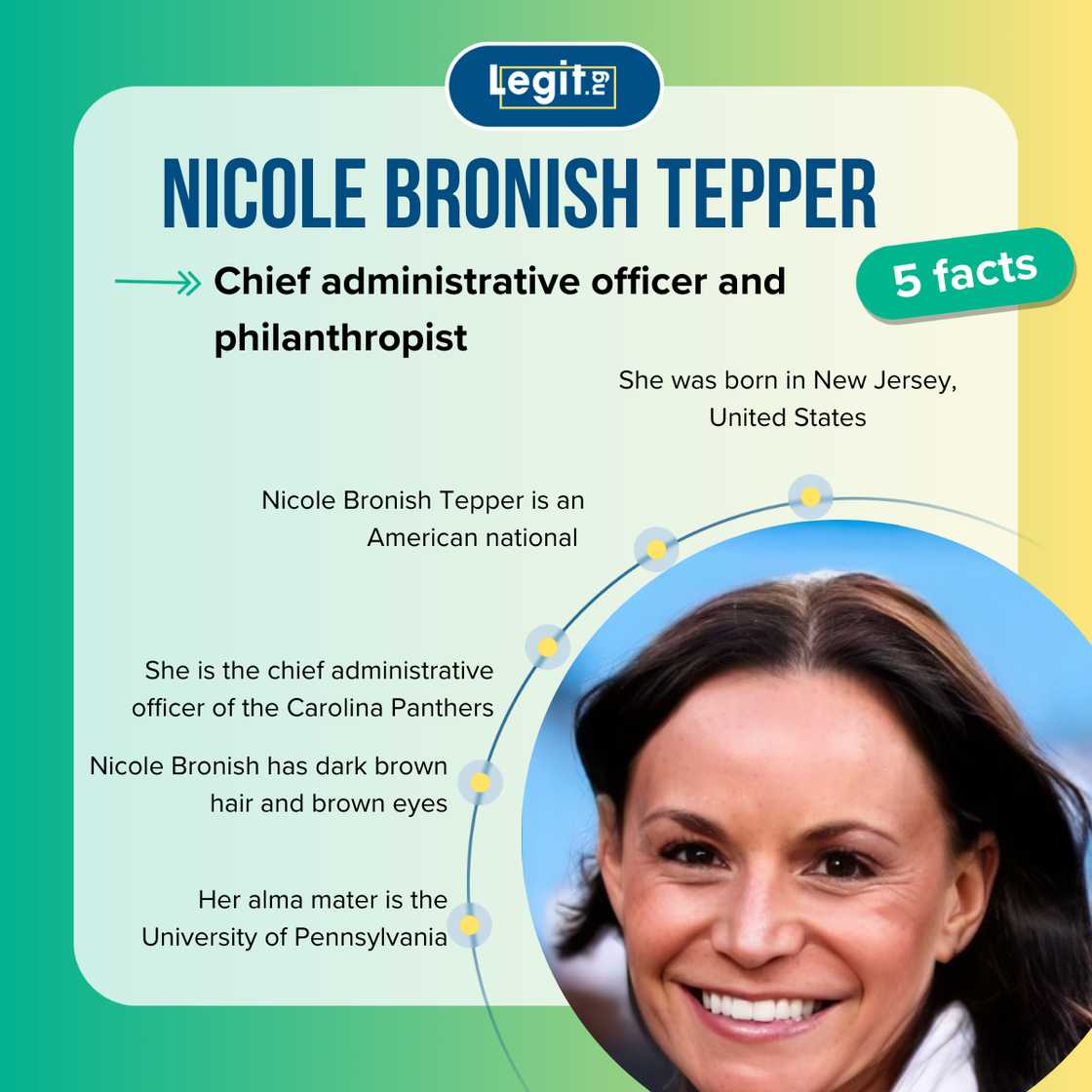 Facts about Nicole Bronish Tepper