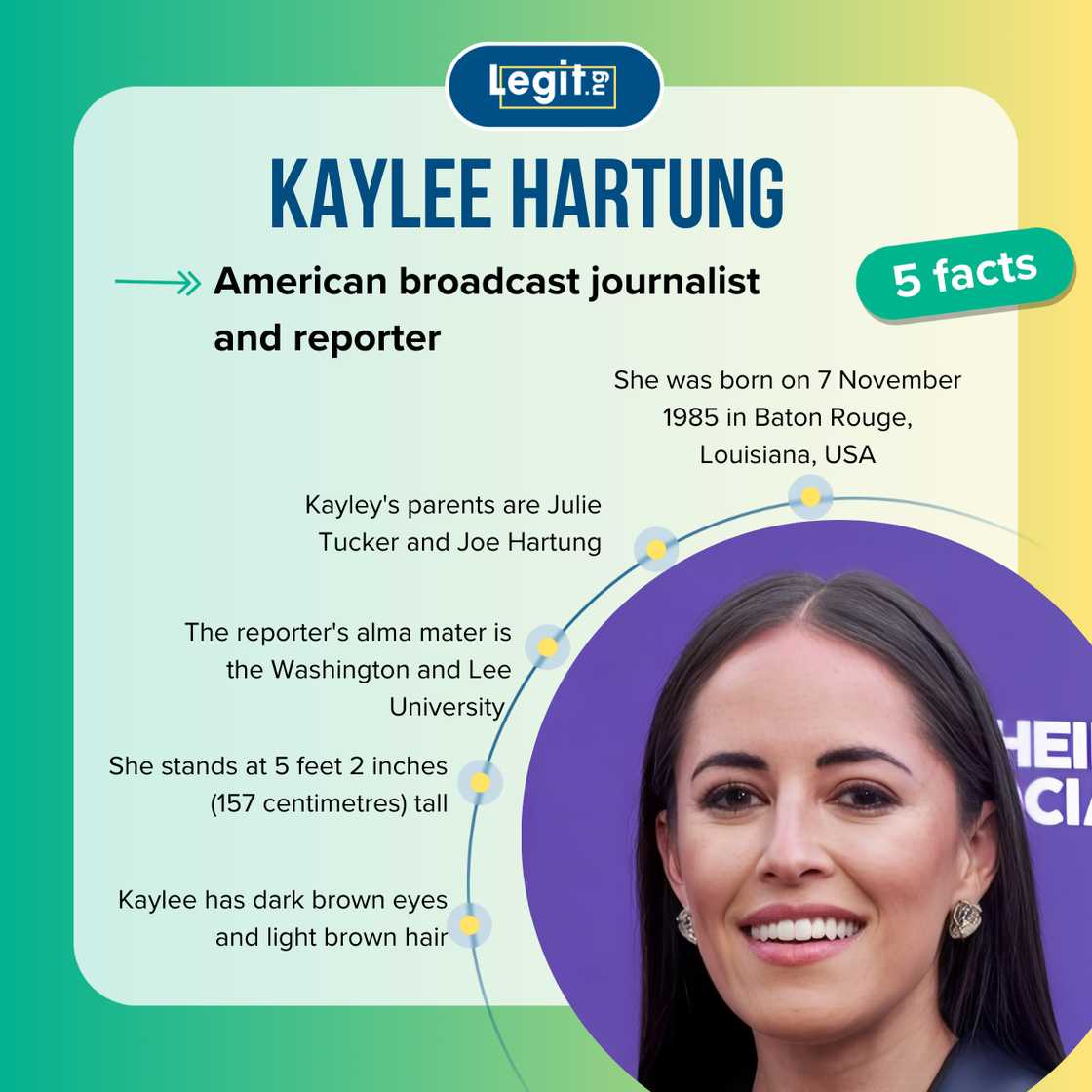 Fast facts about Kaylee Hartung Fast facts about Kaylee Hartung