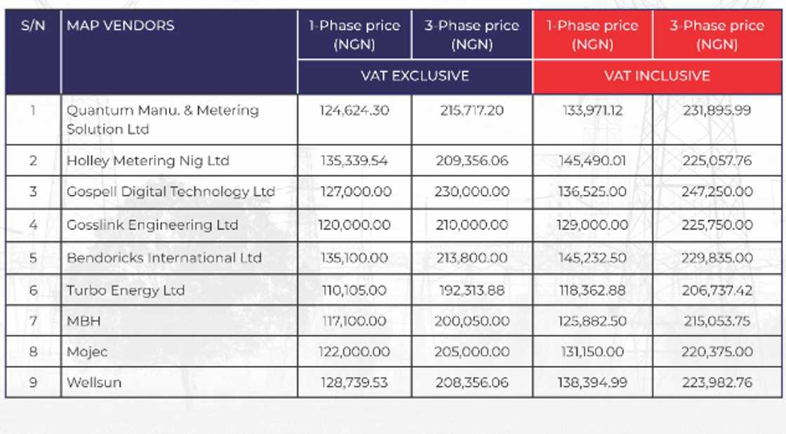New meter prices New meter prices