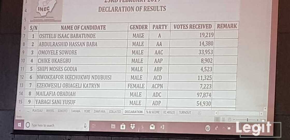 Breaking: INEC officially declares President Buhari winner of 2019 election Breaking: INEC officially declares President Buhari winner of 2019 election