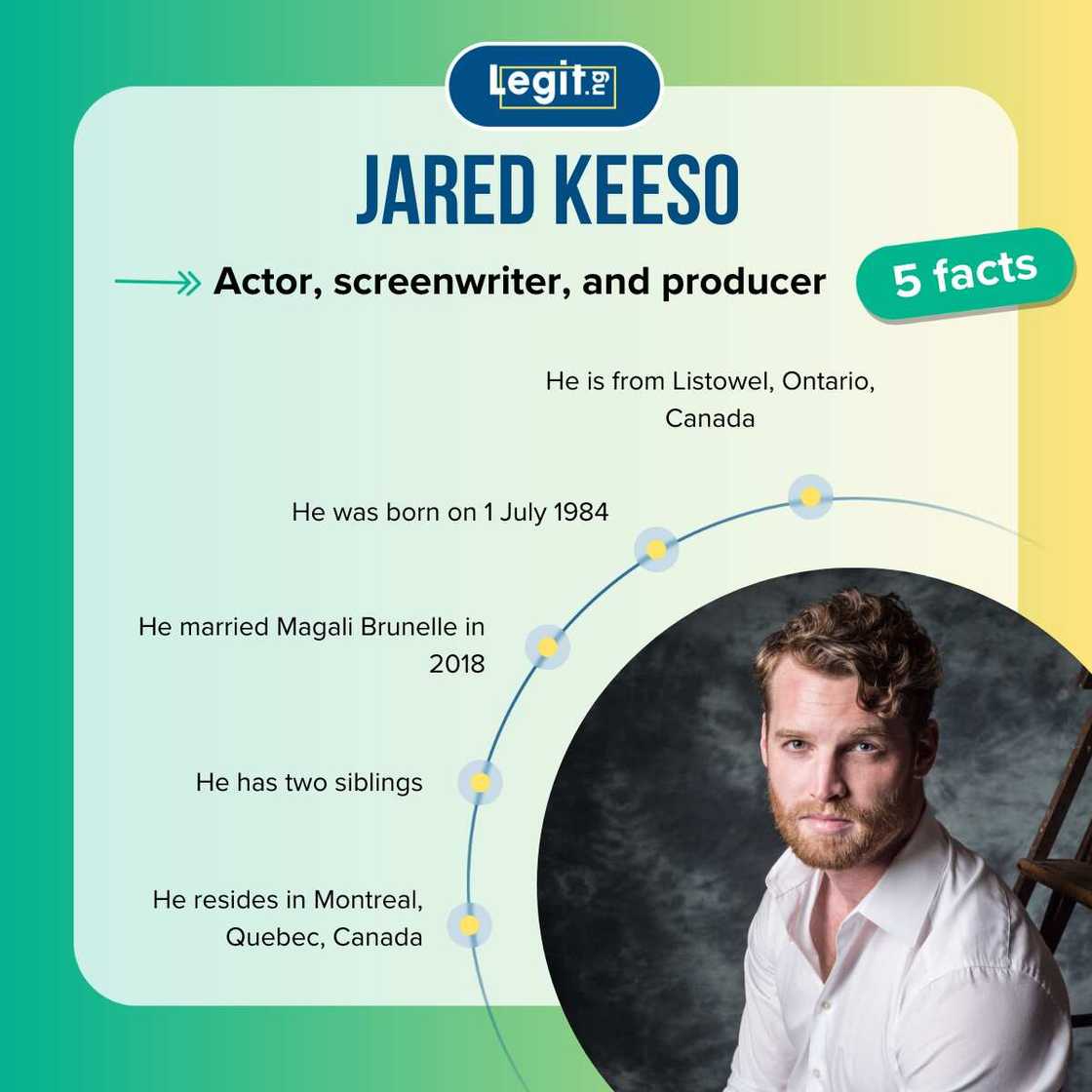 Facts about Jared Keeso. Facts about Jared Keeso.