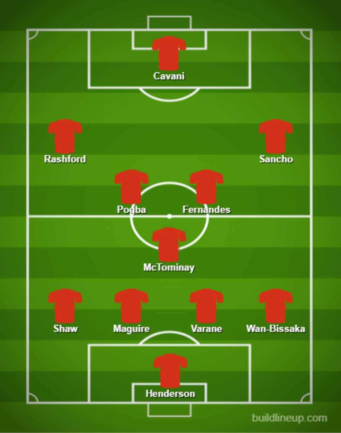 How Man United Could Line up Next Season with 2 World-Class Signings How Man United Could Line up Next Season with 2 World-Class Signings