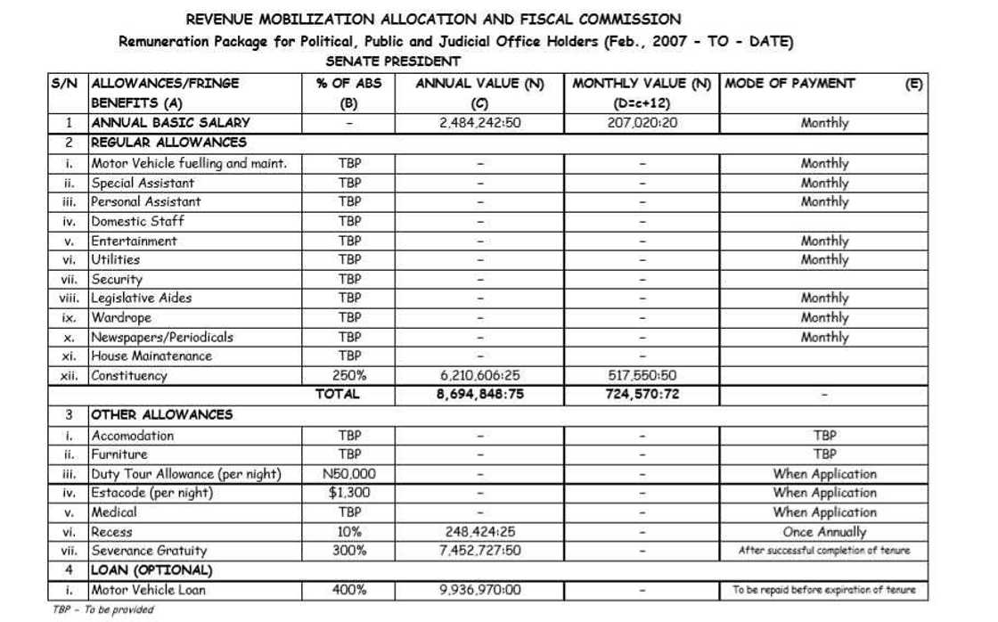 What Nigeria’s senators and House of Reps members receive as salaries, allowances