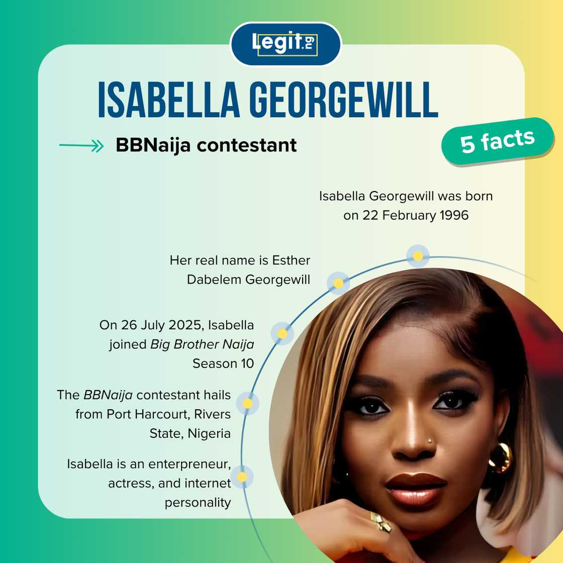 Quick facts about Isabella Georgewill