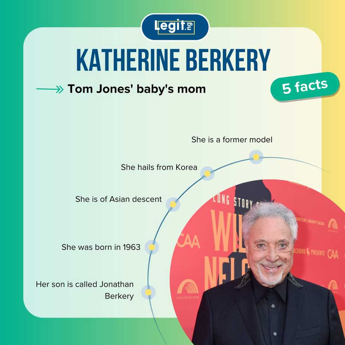 Facts about Katherine Berkery Facts about Katherine Berkery