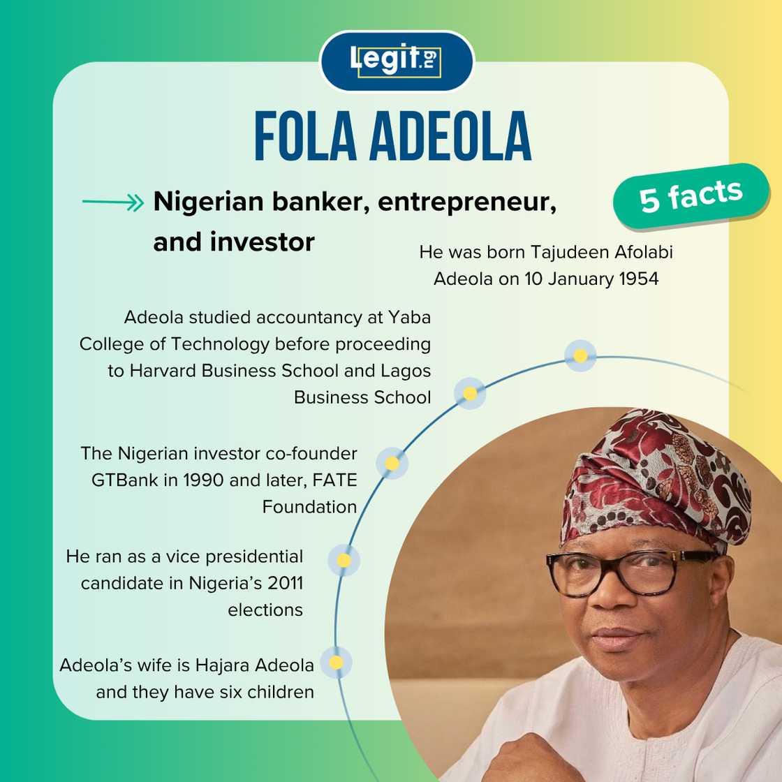Five facts about Fola Adeola Five facts about Fola Adeola