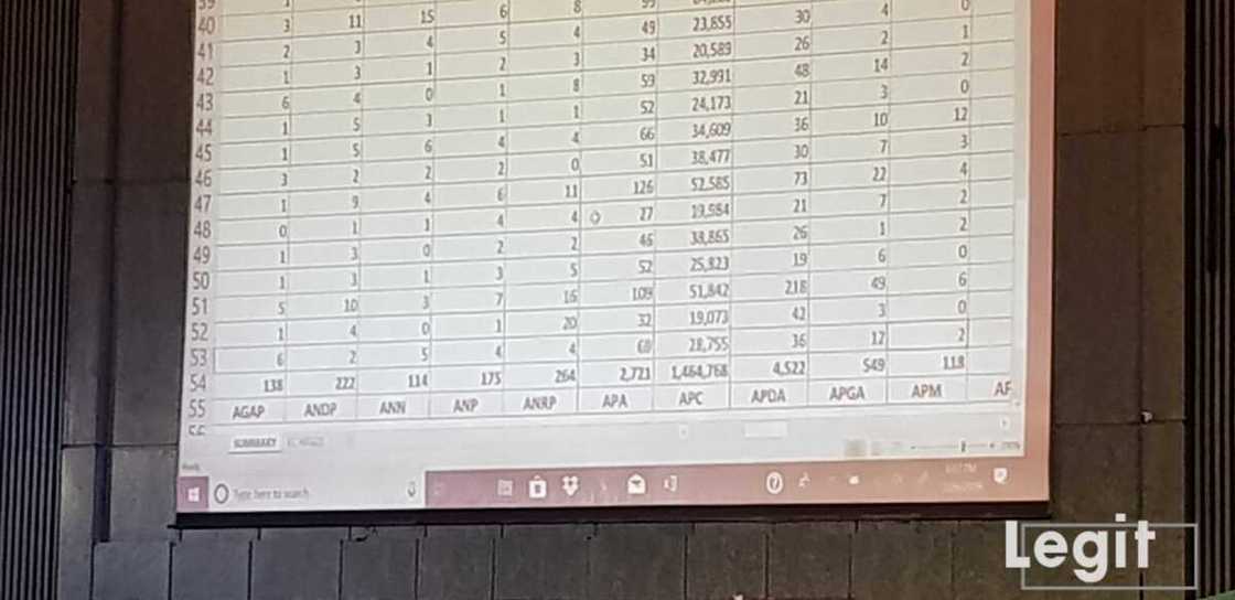 Breaking: President Buhari overwhelmingly defeats Atiku in Kano Breaking: President Buhari overwhelmingly defeats Atiku in Kano