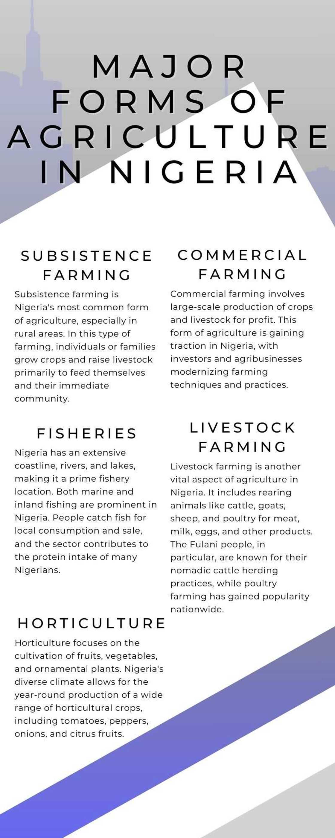 Major forms of agriculture in Nigeria