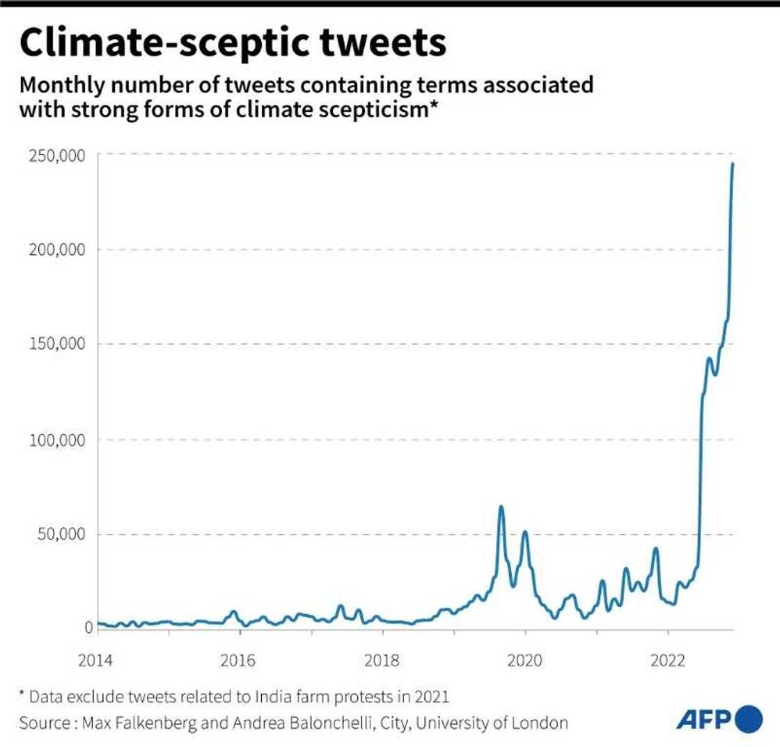 Climate-sceptic tweets Climate-sceptic tweets