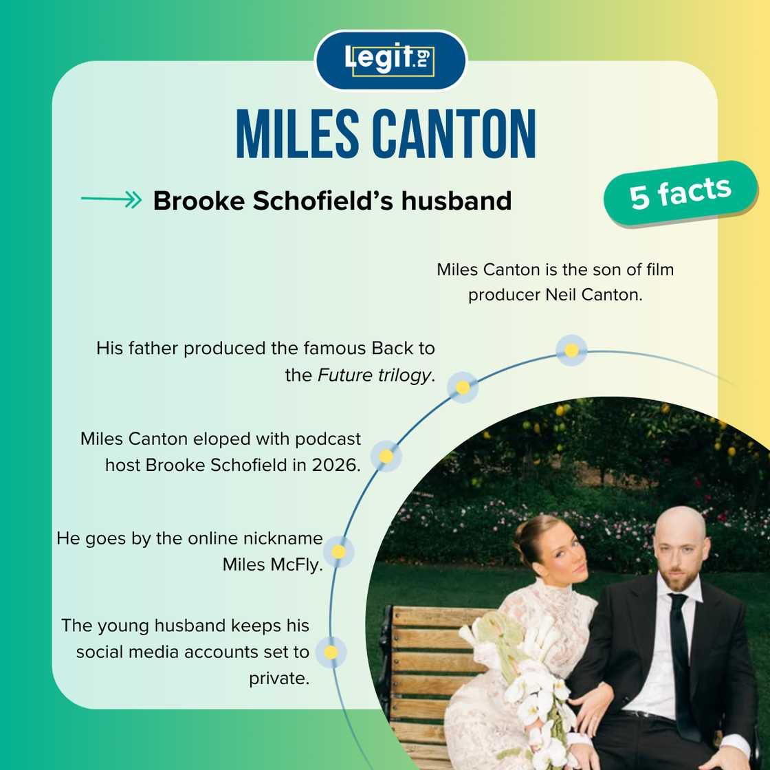 Facts about Miles Canton (McFly), Brooke Schofield's husband Facts about Miles Canton (McFly), Brooke Schofield's husband