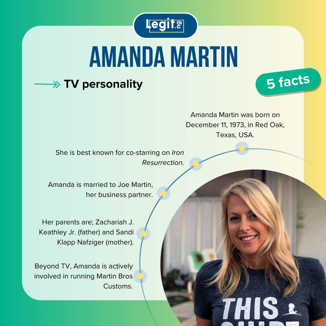 Five facts about Amanda Martin. Five facts about Amanda Martin.