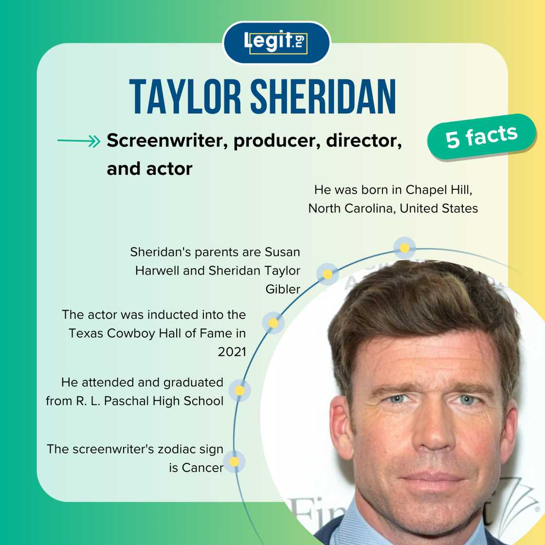 Fast facts about Taylor Sheridan